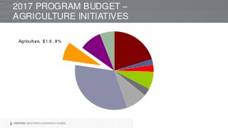 Agriculture, $1.9 , 8%
2017 PROGRAM BUDGET –
AGRICULTURE INITIATIVES
 