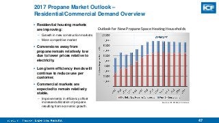 47
2017 Propane Market Outlook –
Residential/Commercial Demand Overview
 Residential housing markets
are improving:
– Growth in new construction markets
– More competitive market
 Conversions away from
propane remain relatively low
due to lower prices relative to
electricity.
 Long term efficiency trends will
continue to reduce use per
customer.
 Commercial markets are
expected to remain relatively
stable.
– Improvements in efficiency offset
increased utilization of propane
resulting from economic growth.
Outlook for New Propane Space Heating Households
Source: ICF PDFM, US Census
 