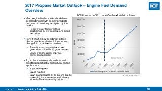48
2017 Propane Market Outlook – Engine Fuel Demand
Overview
 Most engine fuel markets should see
accelerating growth as new products
become more widely accepted by the
market.
– However near term growth is
constrained by low gasoline and diesel
fuel prices.
 Forklift markets will continue to face
challenges from electric lift trucks and
changes in commercial markets.
– There is an opportunity for a new
generation of forklifts to grow demand.
– Lower propane prices improve
competitive position.
 Agricultural markets should see solid
growth supported by agricultural engine
applications:
– Irrigation engines
– Space heating
– Grain drying load likely to decline due to
continuing improvements in efficiency
as well as low commodity prices.
0
10,000
20,000
30,000
40,000
50,000
60,000
Units
Total Propane On-Road Vehicle Sales
FORECAST
ICF Forecast of Propane On-Road Vehicle Sales
Source: ICF International
 