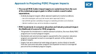 52
Approach to Projecting PERC Program Impacts
 The overall PERC Gallon Impact targets are scaled down from the sum
of the individual program goals to reflect realistic overall market
expectations.
– Individual program targets reflect planned (optimum) market conditions.
– Not all technologies will reach the market when expected to do so.
– Not all PERC partners will follow through on marketing activities and schedules.
– Market conditions may not be as healthy as expected.
 PERC investments in consumer education and industry outreach impact
the likelihood of success for PERC programs.
– The greater the investment in market outreach activities, the more likely PERC
programs are to reach program targets.
– Residential and commercial programs supported by the consumer education
program are expected to reach on average 65 percent of the individual
program targets.
– Engine fuel and commercial technology programs are less likely to benefit
from the consumer education program are expected to reach on average 60
percent of the individual program targets.
 