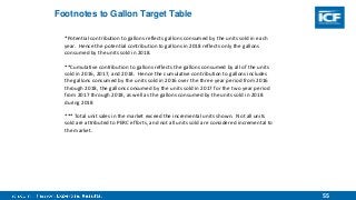 55
Footnotes to Gallon Target Table
*Potential contribution to gallons reflects gallons consumed by the units sold in each
year. Hence the potential contribution to gallons in 2018 reflects only the gallons
consumed by the units sold in 2018.
**Cumulative contribution to gallons reflects the gallons consumed by all of the units
sold in 2016, 2017, and 2018. Hence the cumulative contribution to gallons includes
the gallons consumed by the units sold in 2016 over the three year period from 2016
through 2018, the gallons consumed by the units sold in 2017 for the two year period
from 2017 through 2018, as well as the gallons consumed by the units sold in 2018
during 2018
*** Total unit sales in the market exceed the incremental units shown. Not all units
sold are attributed to PERC efforts, and not all units sold are considered incremental to
the market.
 