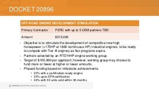 DOCKET 20896
• Objective is to stimulate the development of competitive new high
horsepower (>175HP at 1800 continuous HP) industrial engines, to be ready
to compete with Tier 4f engines as flex programs expire.
• Partners selected by an RTD HHP engine working group.
• Target of $100,000 per applicant; however, working group may choose to
fund more or fewer at higher or lower amounts.
• Phased funding based on milestone achievements.
• 25% with a certification ready engine
• 35% upon EPA certification
• 40% with 50 units sold within 36 months
OFF-ROAD ENGINE DEVELOPMENT STIMULATION
Primary Contractor PERC with up to 5 OEM partners TBD
Amount $515,000
 