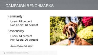 CAMPAIGN BENCHMARKS
Familiarity
Users: 93 percent
Non-Users: 48 percent
Favorability
Users: 64 percent
Non-Users: 26 percent
Source: Nielsen Feb. 2016
 
