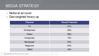MEDIA STRATEGY
• National air cover
• Geo-targeted heavy up
Channel Reach Potential
TV 97%
Smartphone 92%
Radio 88%
Computers 72%
Newspaper 63%
Magazine 62%
Tablet 42%
 