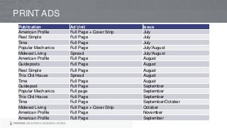 PRINT ADS
Publication Ad Unit Issue
American Profile Full Page + Cover Strip July
Real Simple Full Page July
Time Full Page July
Popular Mechanics Full Page July/August
Midwest Living Spread July/August
American Profile Full Page August
Guideposts Full Page August
Real Simple Full Page August
This Old House Spread August
Time Full Page August
Guidepost Full Page September
Popular Mechanics Full page September
This Old House Full Page September
Time Full Page September/October
Midwest Living Full Page + Cover Strip October
American Profile Full Page November
American Profile Full Page September
 