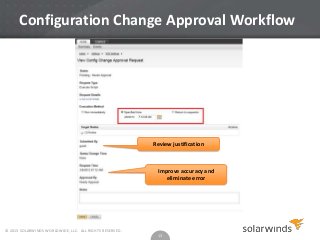 Configuration Change Approval Workflow

Review justification

Improve accuracy and
eliminate error

© 2013 SOLARWINDS WORLDWIDE, LLC. ALL RIGHTS RESERVED.

13

 