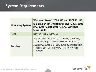 System Requirements

Operating System

Windows Server® 2003 SP2 and 2003 R2 SP2
(32-bit & 64-bit), Windows Server 2008, 2008
SP2, 2008 R2 and 2008 R2 SP1, Windows
Server 2012

.NET

NET 3.5 SP1 + .NET 4.0

Database

SQL Server® 2005 SP1, 2005 SP2, 2005 SP3,
2005 SP4, SQL 2008 without SP, 2008 SP1,
2008 SP2, 2008 SP3, SQL 2008 R2 without SP,
2008 R2 SP1, 2008 R2 SP2, SQL 2012, SQL
2012 SP1

© 2013 SOLARWINDS WORLDWIDE, LLC. ALL RIGHTS RESERVED.

16

 