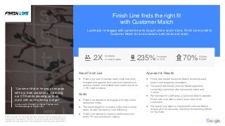 © 2017 Google Inc. All rights reserved. Google and the Google logo are
trademarks of Google Inc. All other company and product names may be
trademarks of the respective companies with which they are associated.
Finish Line finds the right fit
with Customer Match
Looking to re-engage with customers who bought online and in-store, Finish Line turned to
Customer Match for an increase in both clicks and reach.
About Finish Line
● Finish Line is an American retail chain that sells
footwear and apparel from premium brands such
as Nike, Jordan, and Adidas both online and at its
1,100 retail locations.
Goals
● Finish Line wanted to re-engage with high-value
customers online.
● The brand sought to increase online and in-store
sales, as well as improve cost efficiency.
● Finish Line wanted to improve performance for
both CTR and conversion volume.
Approach & Results
● Finish Line tested Customer Match across its paid
search and shopping campaigns.
● The brand identified Customer Match segments
containing customers who transacted online and
in store.
● Partnering with LiveRamp, a Customer Match uploader,
Finish Line was able to reach even more of its
customers.
● The brand now plans to implement Customer Match
across all of its accounts, including its marketing efforts
on YouTube.
“Customer Match helped us engage
with our best customers, improving
our CTR while allowing us to do
more with our marketing budget.”
Lora Loesch, Director of Digital Finance and
Paid Marketing at Finish Line
2X Increase
in match rates 70% Higher
ROAS235%Increase
in CTR
 