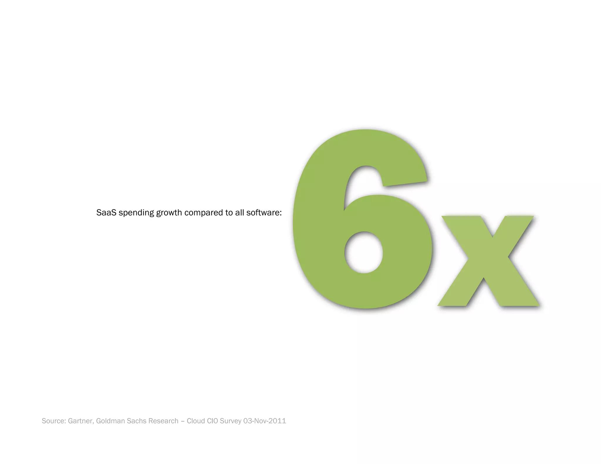SaaS spending growth compared to all software:




                                                                 6x
Source: Gartner, Goldman Sachs Research – Cloud CIO Survey 03-Nov-2011
 