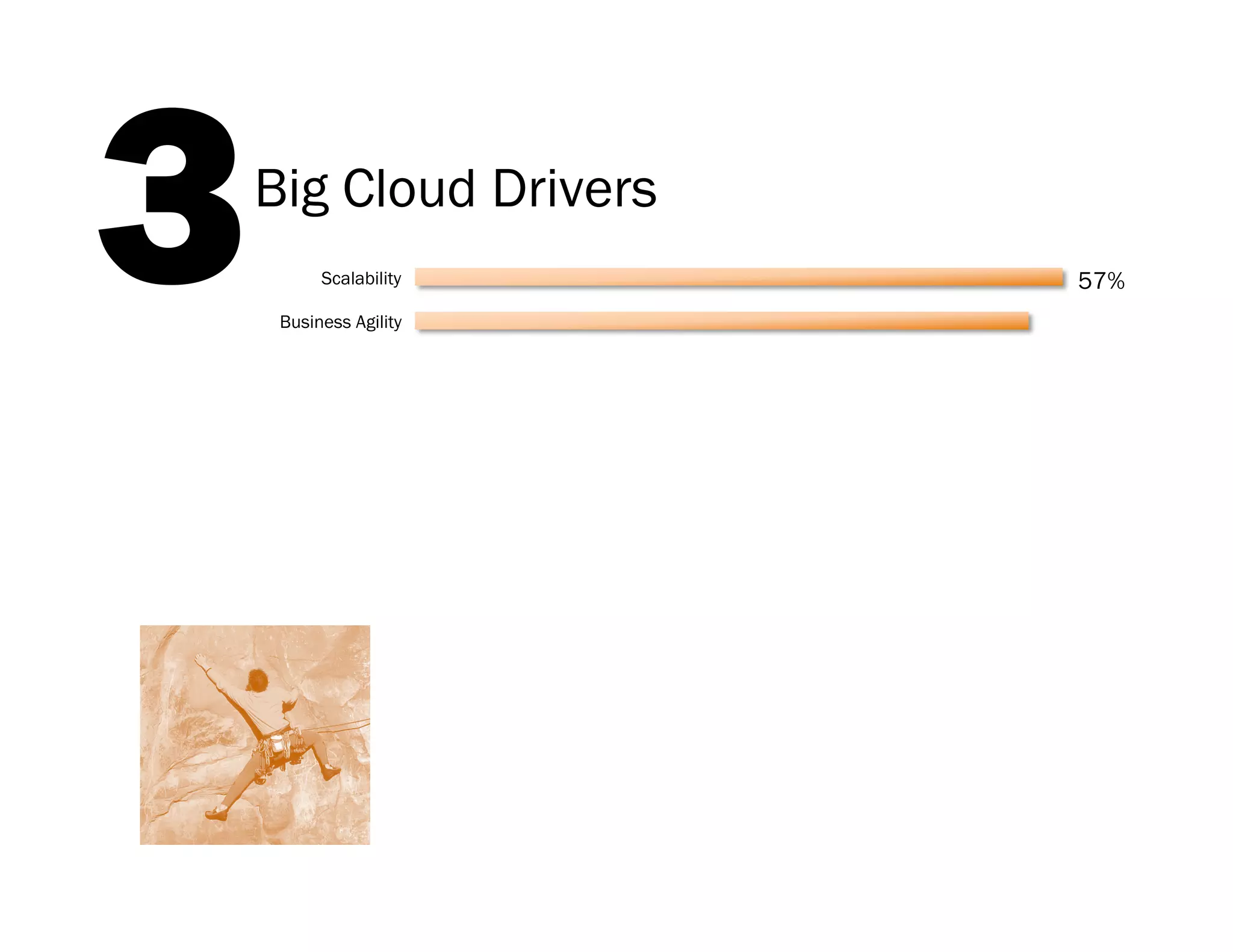 3         Big Cloud Drivers
                 Scalability

           Business Agility

                      Cost
                               57%




            Capex to Opex

                   Mobility

                Innovation

    Competitive Advantage

               Cloud API’s

        Customer Demand

     Open Source Projects
Internal mandate to move to
           Cloud
                     Other
 
