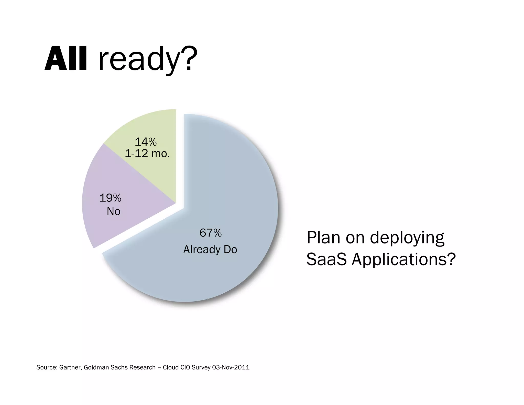 2. SaaS rules.
      PaaS pops.
 
