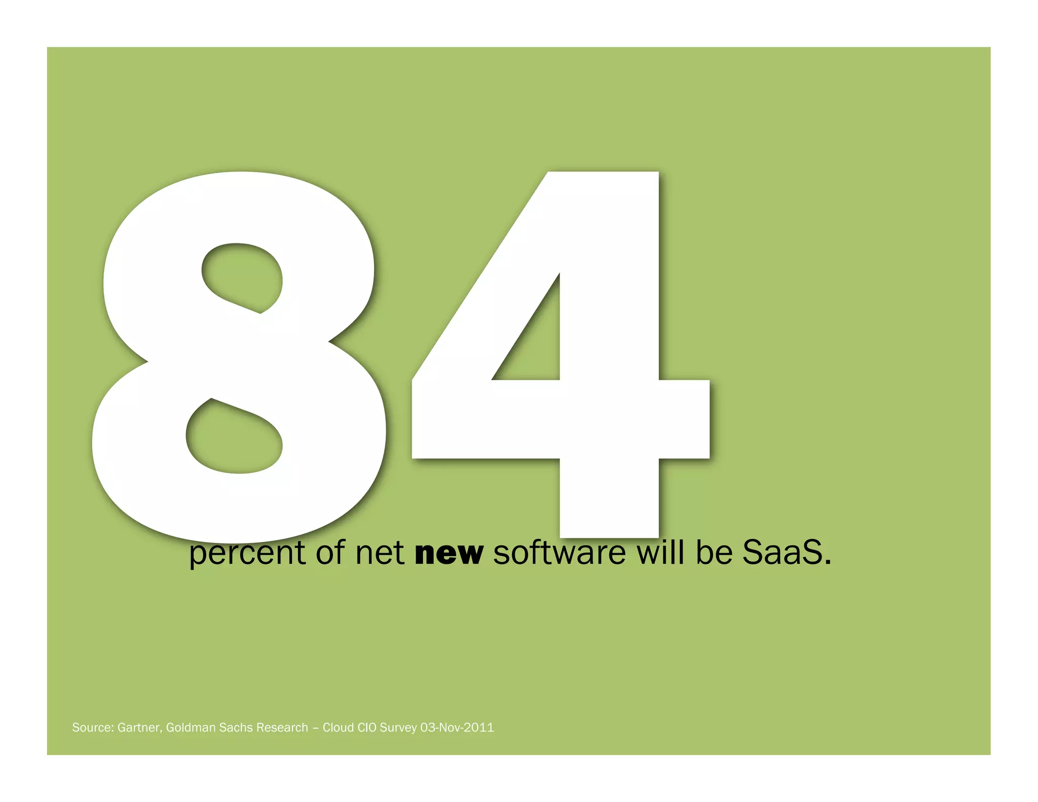 82%
 using SaaS today
 