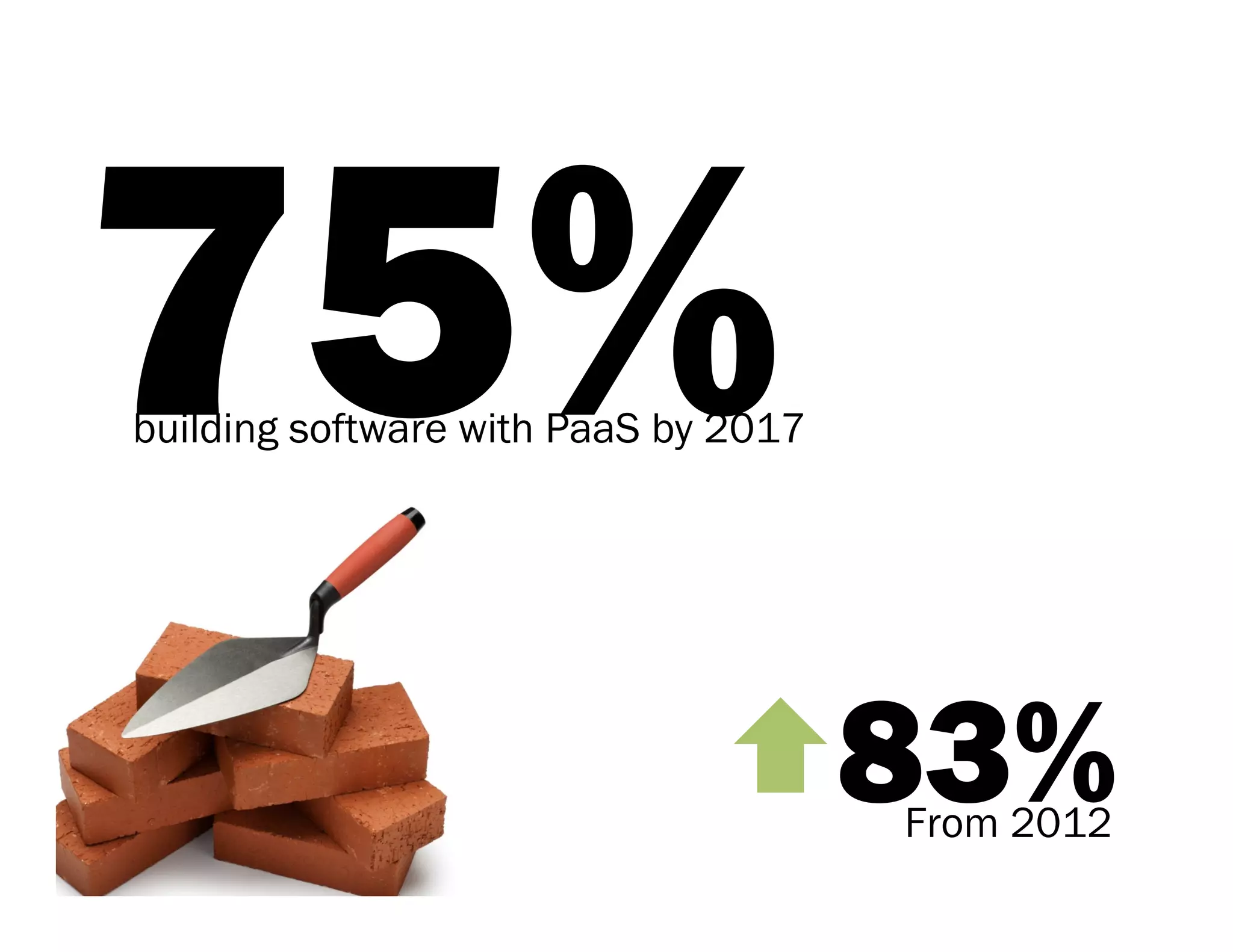 84          percent of net new software will be SaaS.



Source: Gartner, Goldman Sachs Research – Cloud CIO Survey 03-Nov-2011
 