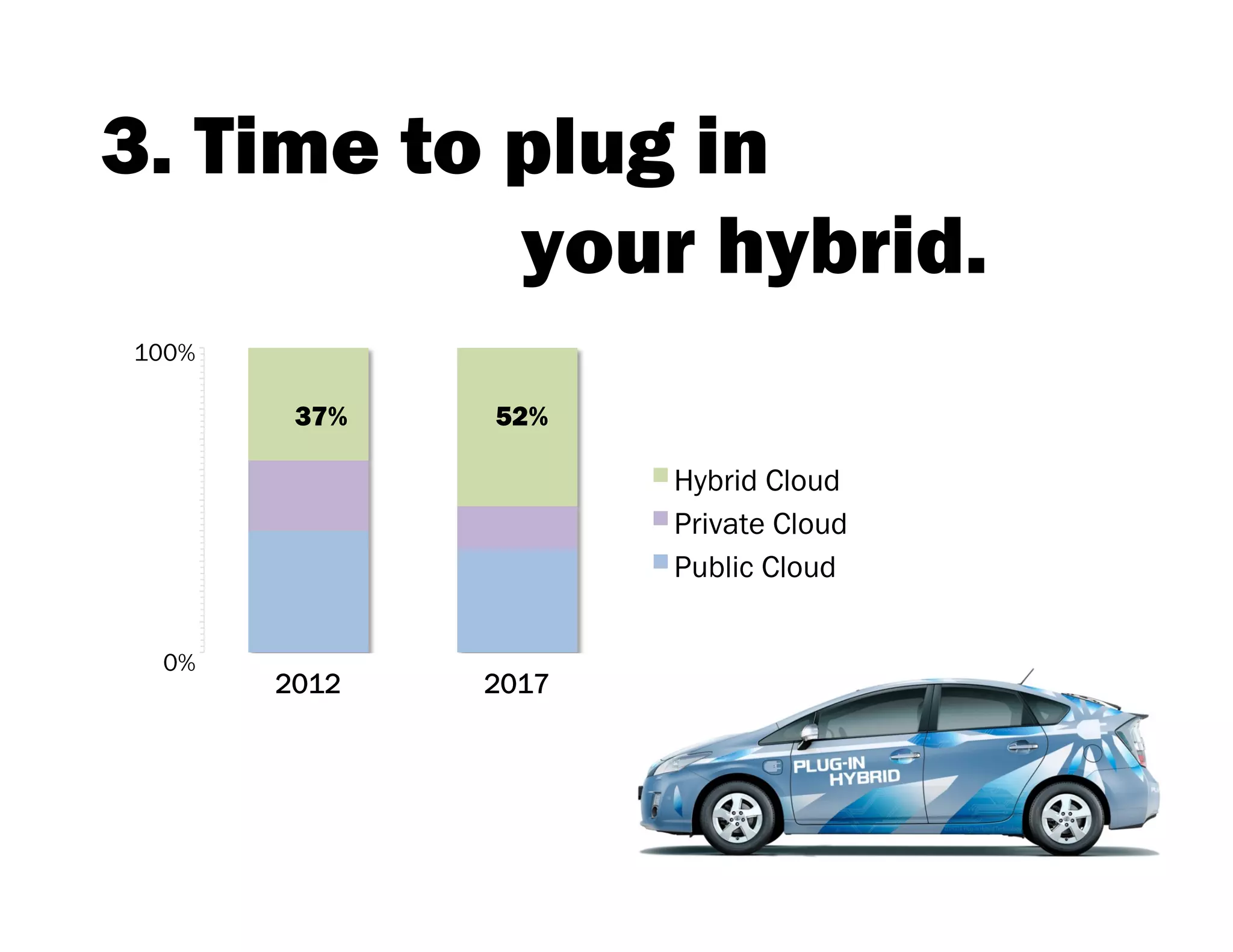 75%
building software with PaaS by 2017




                                      83%
                                      From 2012
 