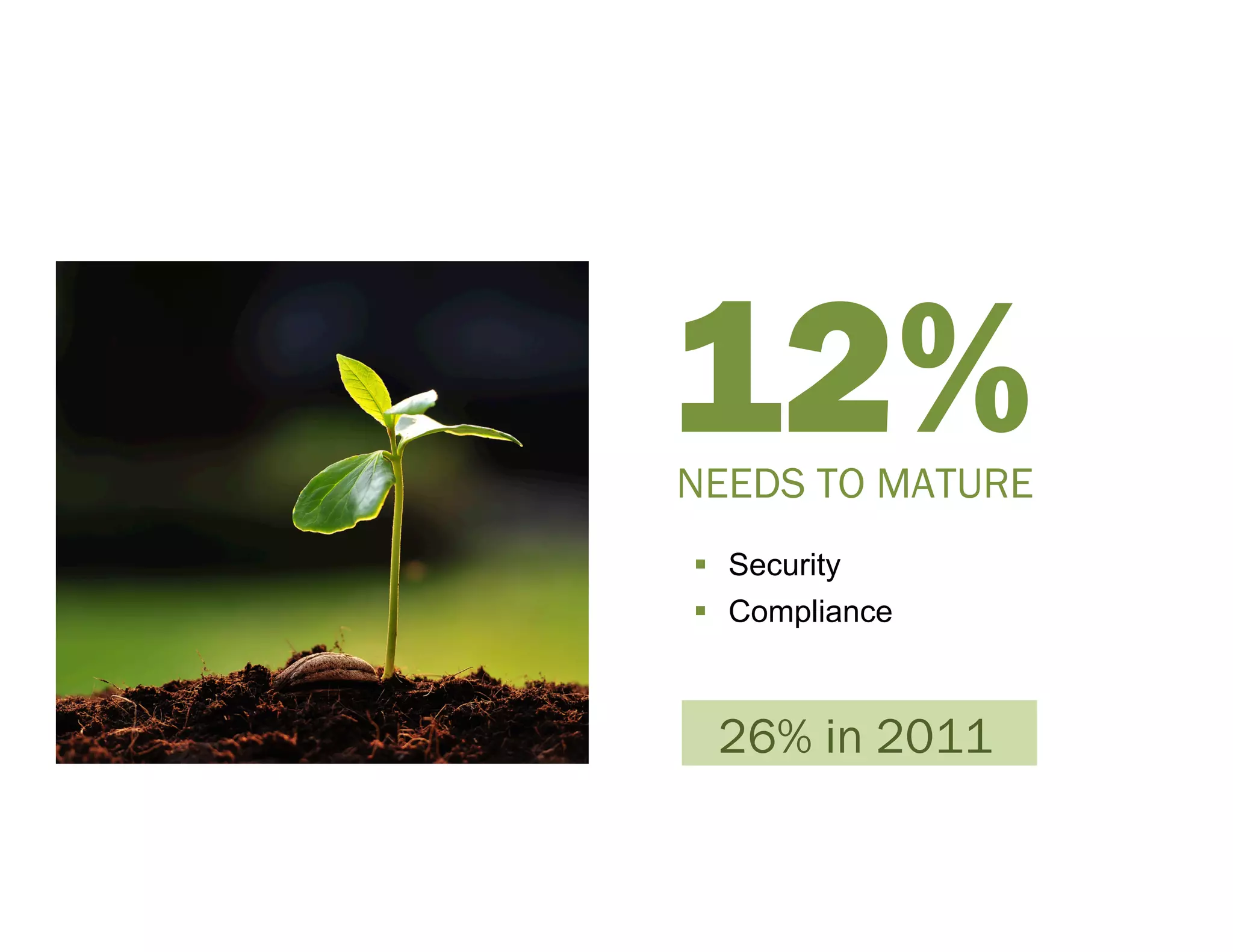 Clouds will blow with the winds of change




       SaaS




       PaaS




        IaaS



                  Internal             Hybrid   Public
 