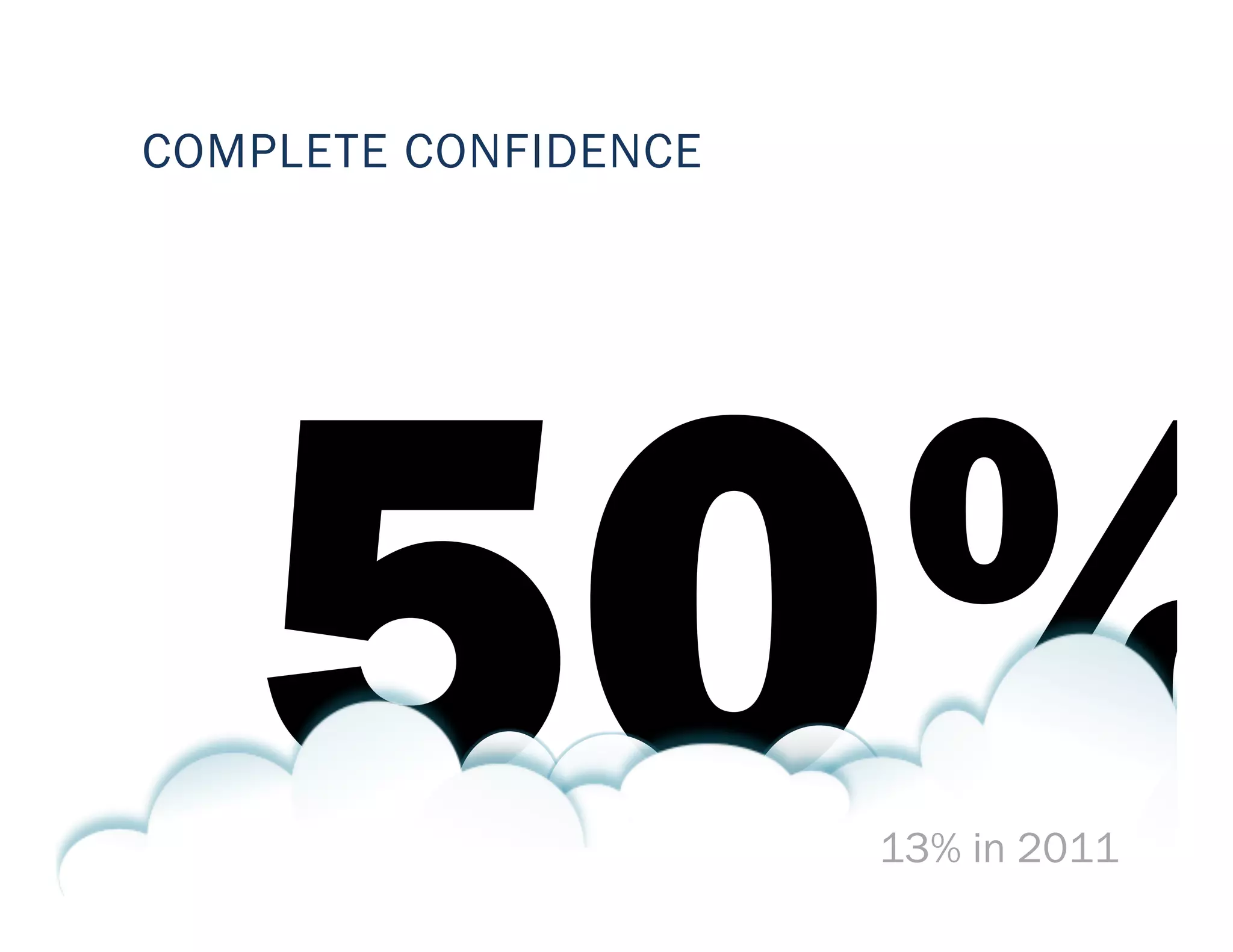 3%
TOO RISKY
§  Data sovereignty
§  Patriot Act


  10% in 2011
 