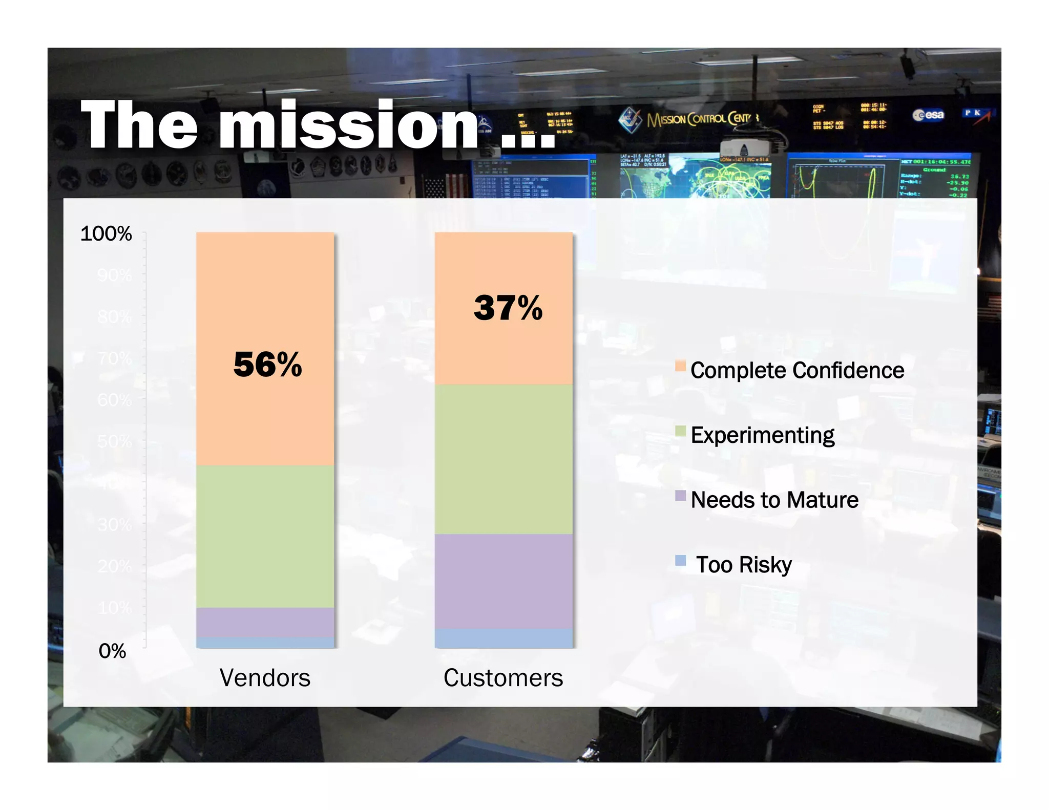 12%
   NEEDS TO
MATURE
   §  Security
   §  Compliance



    26% in 2011
 