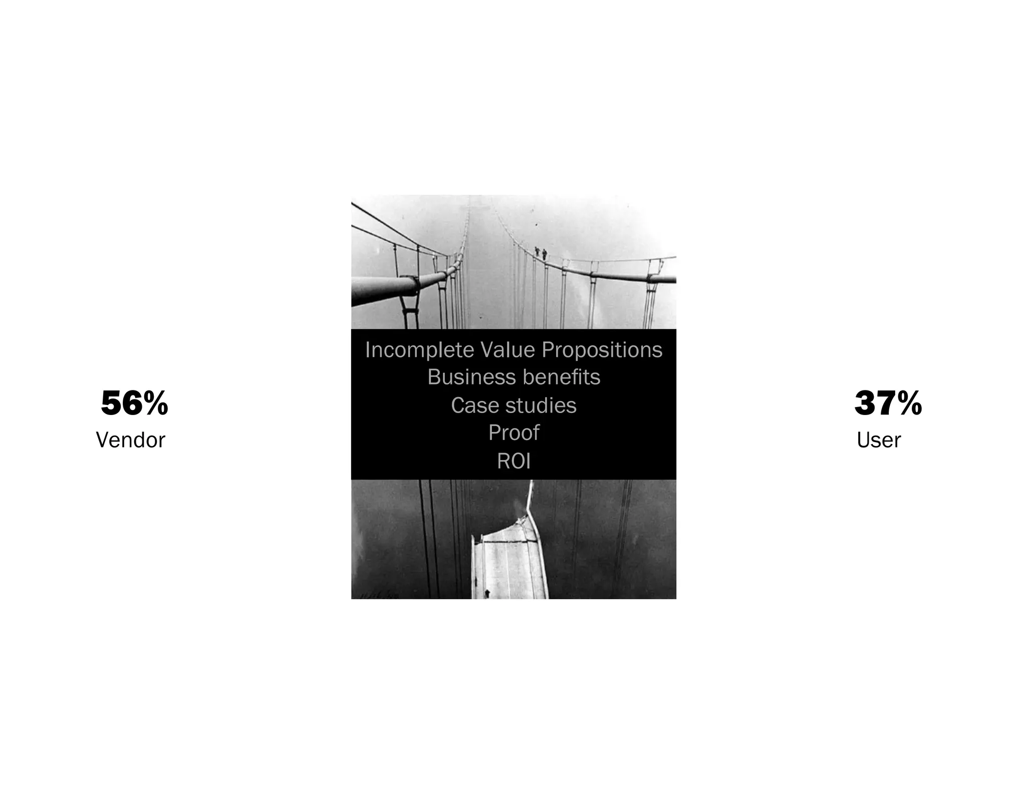 The mission ...
100%
100%

 90%

 80%               37%
 70%
        56%                  Complete Confidence
 60%

 50%                         Experimenting

 40%
                             Needs to Mature
 30%

 20%                         Too Risky
 10%

  0%
 0%
       Vendors   Customers
 