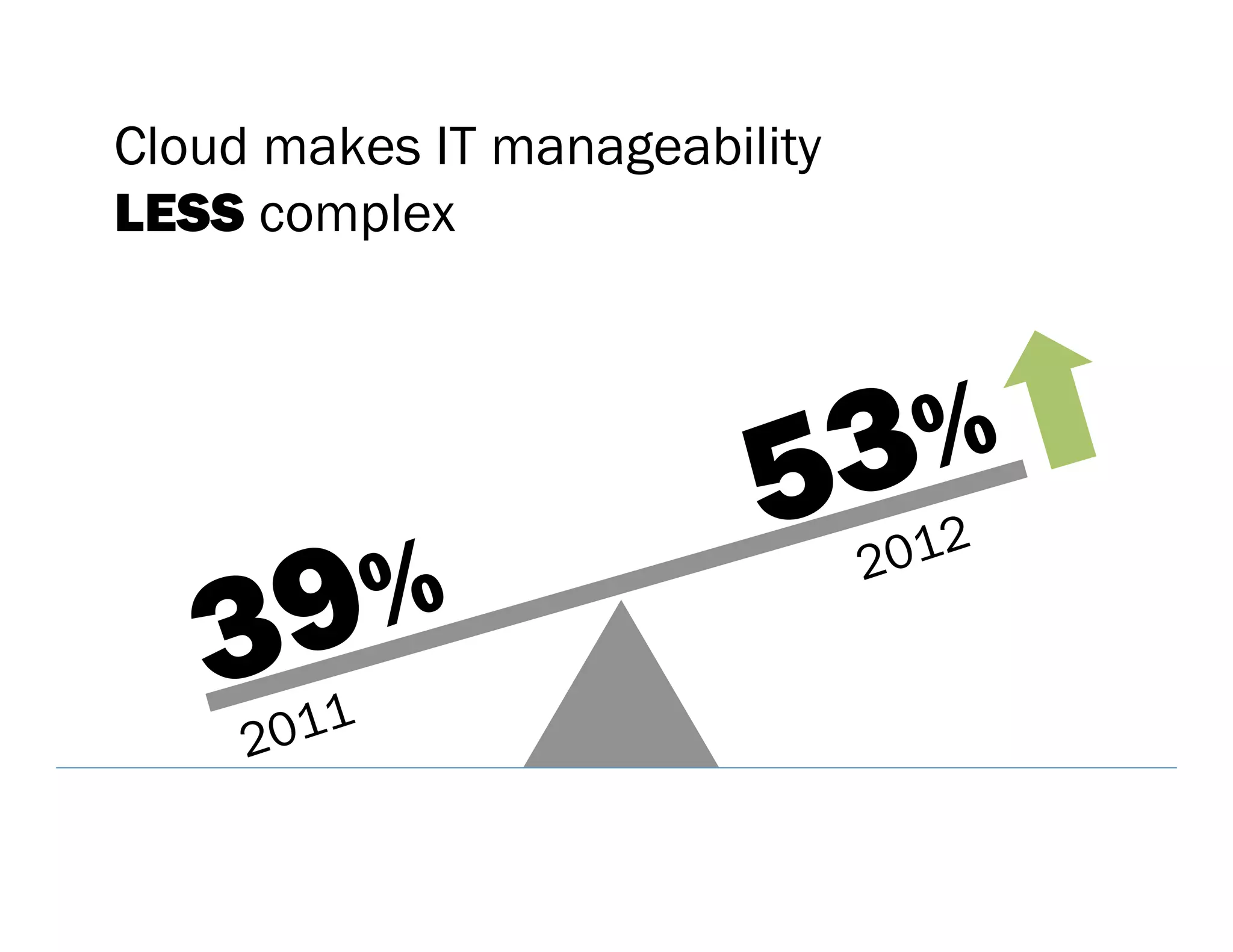56%      37%
Vendor   User
 