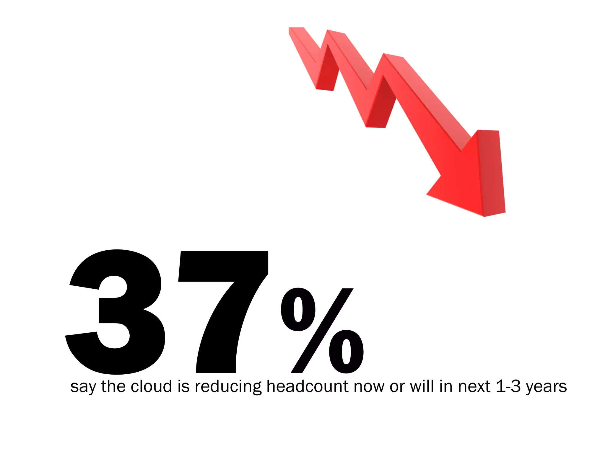 5. IT is riding the wave
 