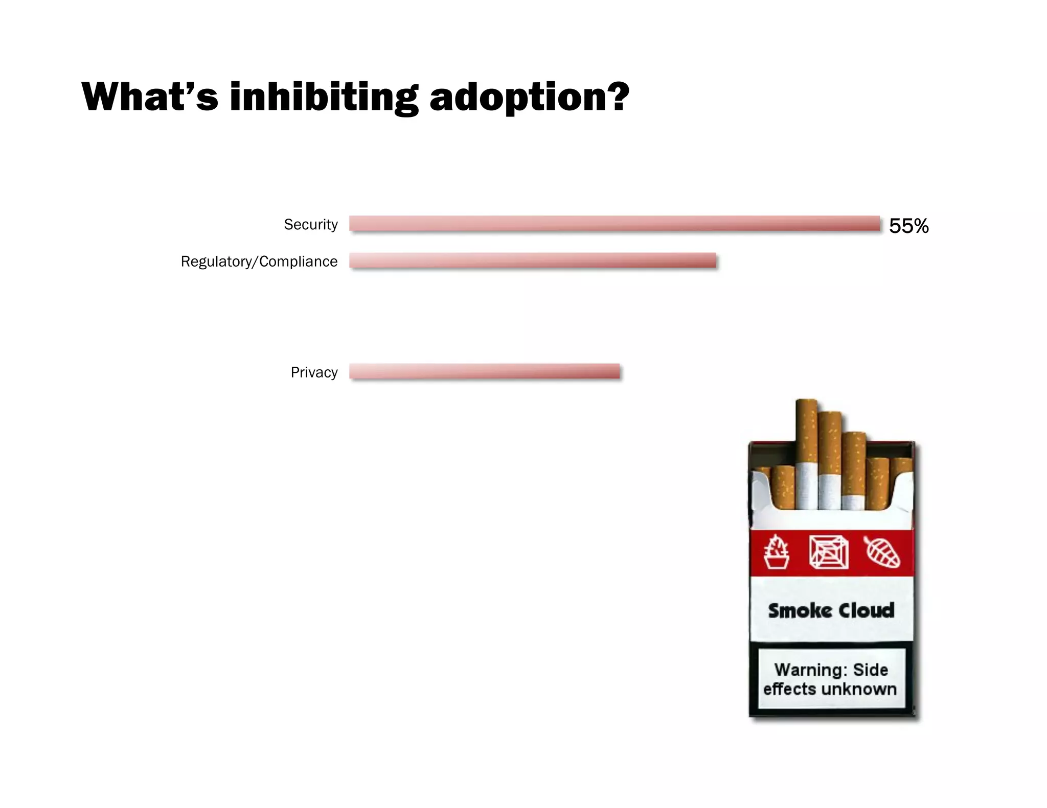 What’s inhibiting adoption?

                  Security

    Regulatory/Compliance

                   Lock-in

           Interoperability

                   Privacy

       Network bandwidth

                Reliability

               Complexity

                   Pricing

           Other specified

                 Expense

         Other unspecified
 