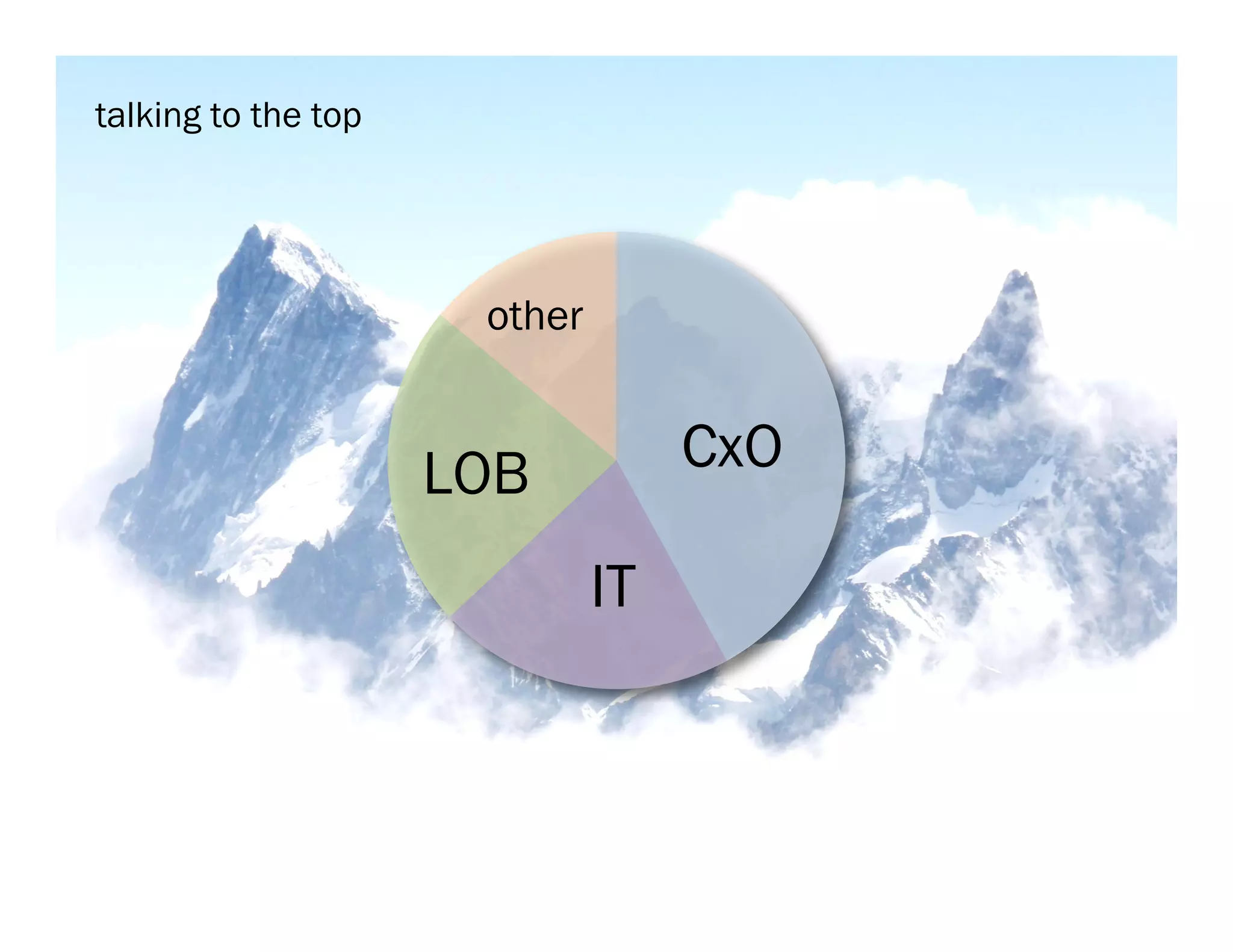 talking to the top




                      other


                     LOB           CxO

                              IT
 