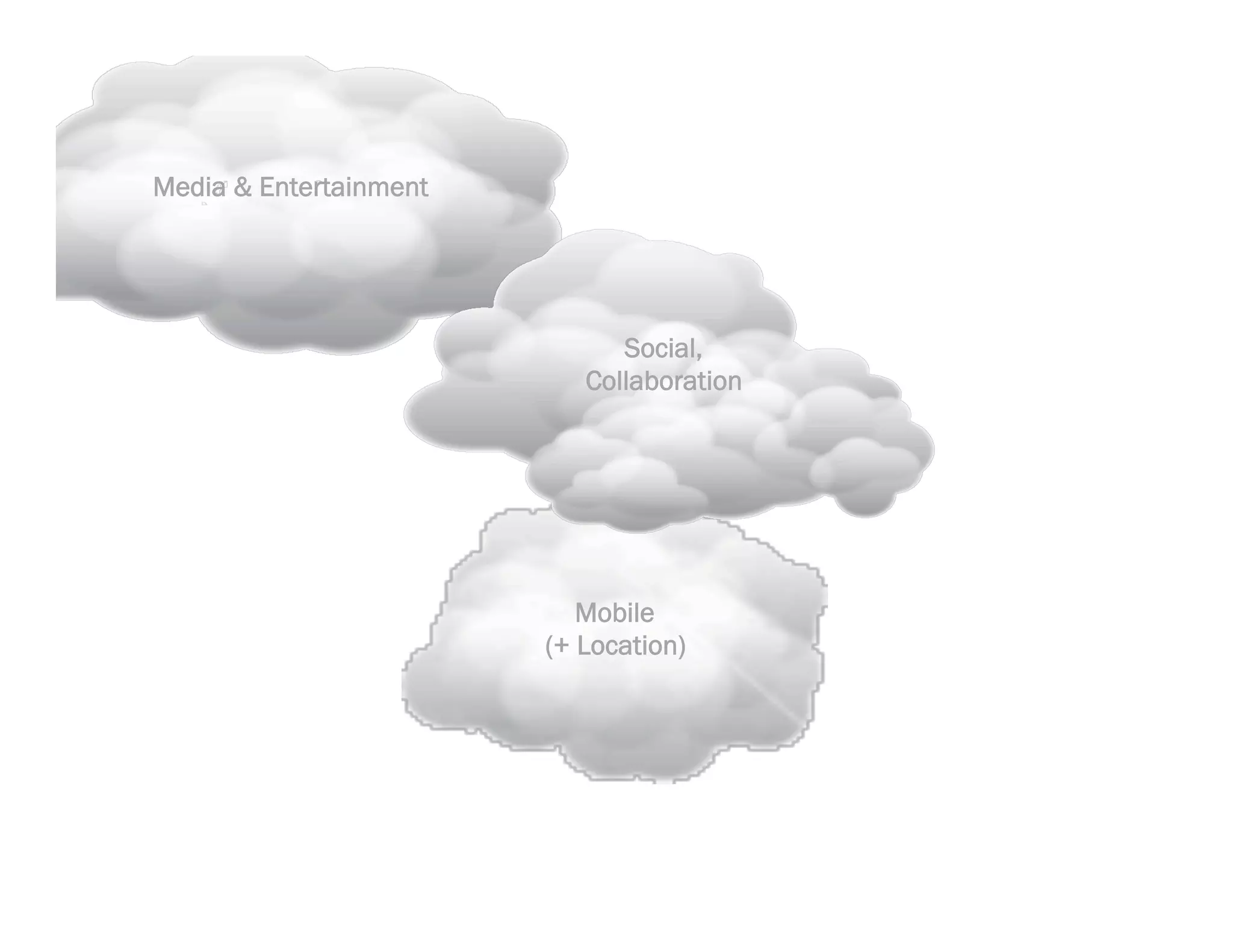 Before            After




          Cloud
         Formed
 