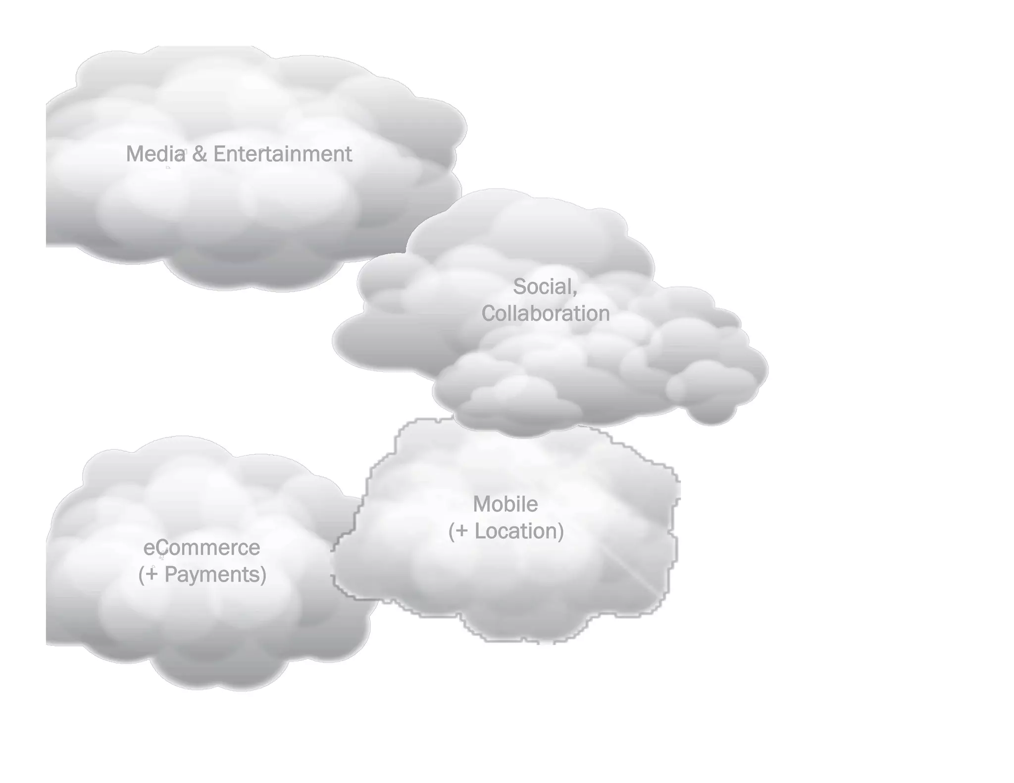 Media & Entertainment




           Formations…
 