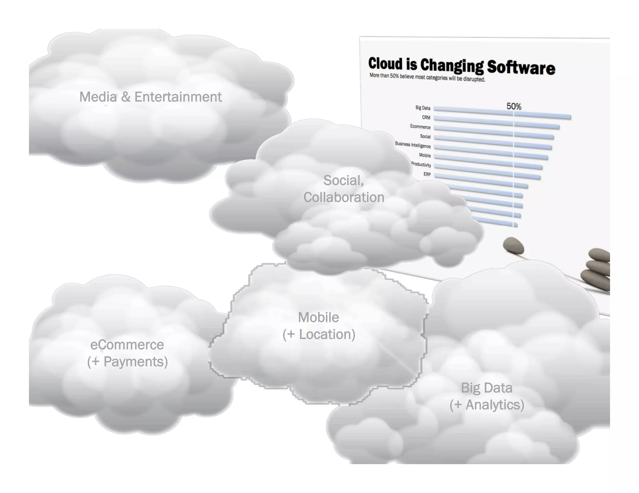 Media & Entertainment




                             Social,
                          Collaboration




                           Mobile
                        (+ Location)
 