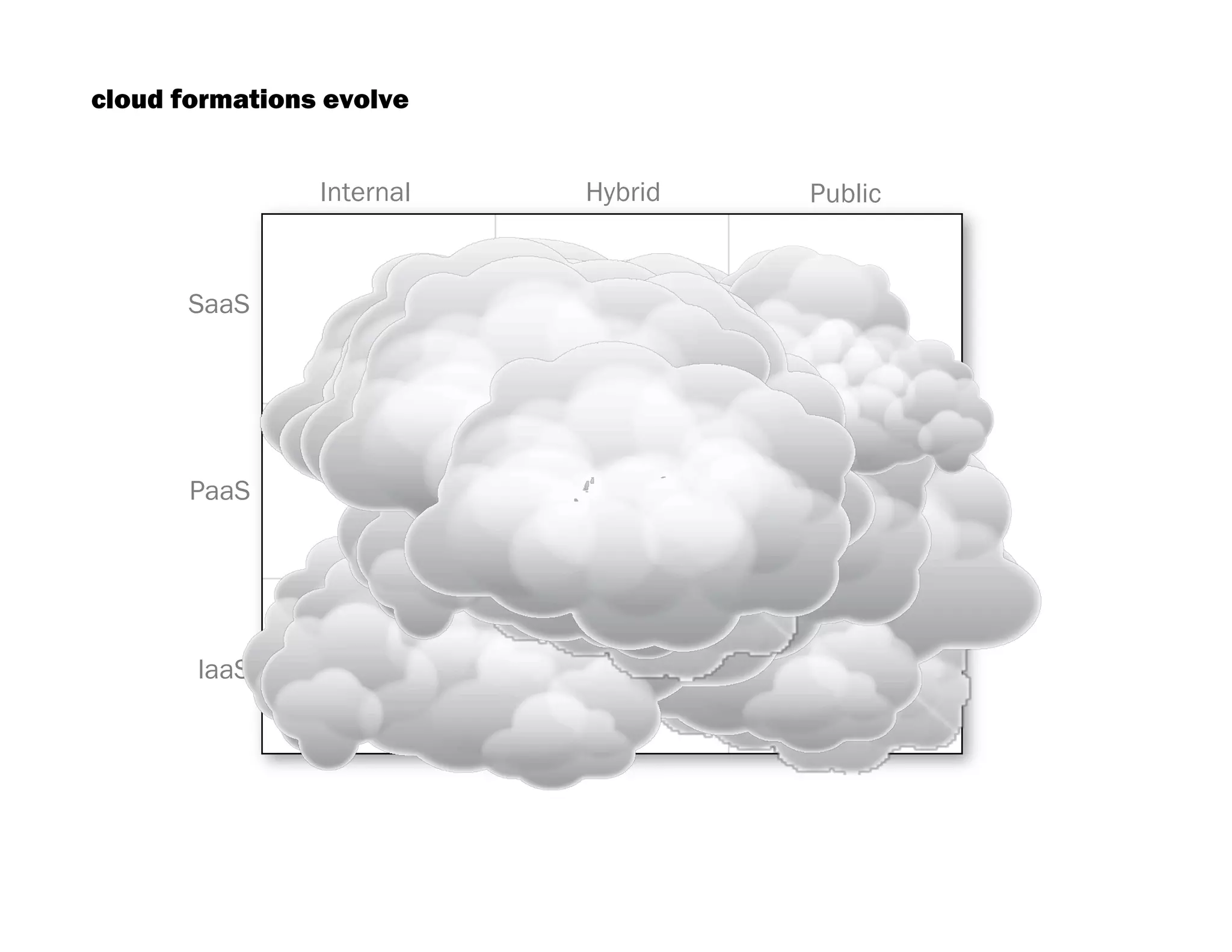 Media & Entertainment




                             Social,
                          Collaboration




                           Mobile
                        (+ Location)
  eCommerce
 (+ Payments)
 