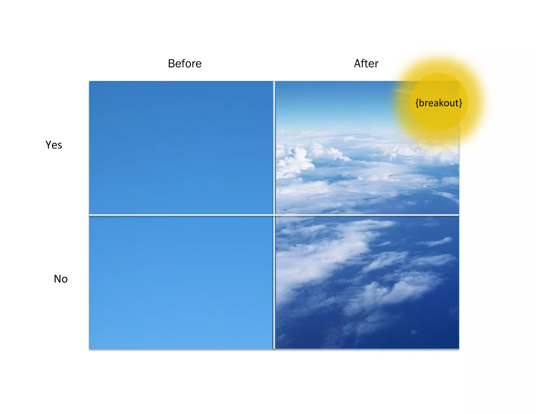 predictions are tricky, especially when they involve the future
 