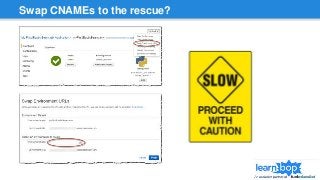 Swap CNAMEs to the rescue?
 