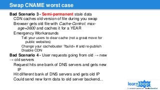 Swap CNAME worst case
Bad Scenario 3 - Semi-permanent stale data
CDN caches old version of file during you swap
Browser gets old file with Cache-Control: max-
age=3600 and caches it for a YEAR
Emergency Workarounds
Tell your users to clear cache (not a great move for
public websites)
Change your cachebuster ?build= # and re-publish
Disable CDN
Bad Scenario 4 - User requests going from old → new
→ old servers
Request hits one bank of DNS servers and gets new
IP
Hit different bank of DNS servers and gets old IP
Could send new form data to old server backend...
 