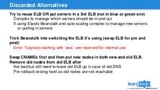 Discarded Alternatives
Try to reuse ELB OR put servers in a 3rd ELB (not in blue or green env)
Complex to manage which servers should be in and out
If using Elastic Beanstalk and auto-scaling complex to manage new servers
or putting in servers
Trick Beanstalk into switching the ELB it’s using (swap ELB for pre and
post)
Error: Tag keys starting with ‘aws:’ are reserved for internal use
Swap CNAMEs first and then put new nodes in both new and old ELB.
Remove old nodes from old ELB after
Not bad but still need to leave old ELB up in case of old DNS
Pre-rollback testing hard as old nodes are not reachable
 