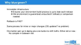 Why blue/green?
Immutable infrastructure
❖Ensures your environment build process is up to date each release
❖Old environment is guaranteed untouched if rollback or comparison
needed
Rollback is FAST
Same process for minor or major changes (OS updates? no problem)
One button spin up & deploy plus one button to shift traffic. Either old or new.
No complex in between risk.
 