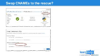 Swap CNAMEs to the rescue?
 