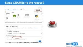 Swap CNAMEs to the rescue?
 