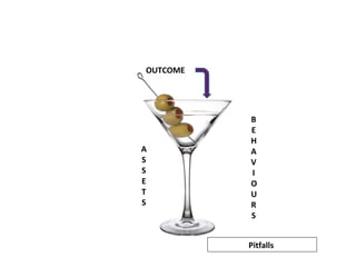 A
S
S
E
T
S
B
E
H
A
V
I
O
U
R
S
Pitfalls
90 Day Strategy Map
OUTCOME
 