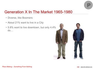 Place Making – Something From Nothing OHM www.ohm-advisors.com
Generation X In The Market 1965-1980
• Diverse, like Boomers:
• About 21% want to live in a City
• 5.8% want to live downtown, but only 4.4%
do…
 