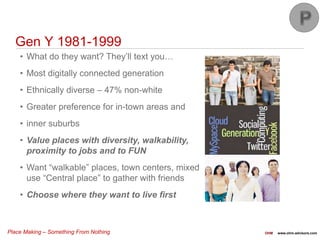 Place Making – Something From Nothing OHM www.ohm-advisors.com
Gen Y 1981-1999
• What do they want? They’ll text you…
• Most digitally connected generation
• Ethnically diverse – 47% non-white
• Greater preference for in-town areas and
• inner suburbs
• Value places with diversity, walkability,
proximity to jobs and to FUN
• Want “walkable” places, town centers, mixed
use “Central place” to gather with friends
• Choose where they want to live first
 