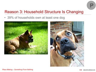 Place Making – Something From Nothing OHM www.ohm-advisors.com
• 39% of households own at least one dog
Reason 3: Household Structure Is Changing
 