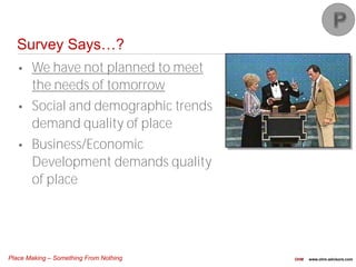 Place Making – Something From Nothing OHM www.ohm-advisors.com
Survey Says…?
We have not planned to meet
the needs of tomorrow
Social and demographic trends
demand quality of place
Business/Economic
Development demands quality
of place
 