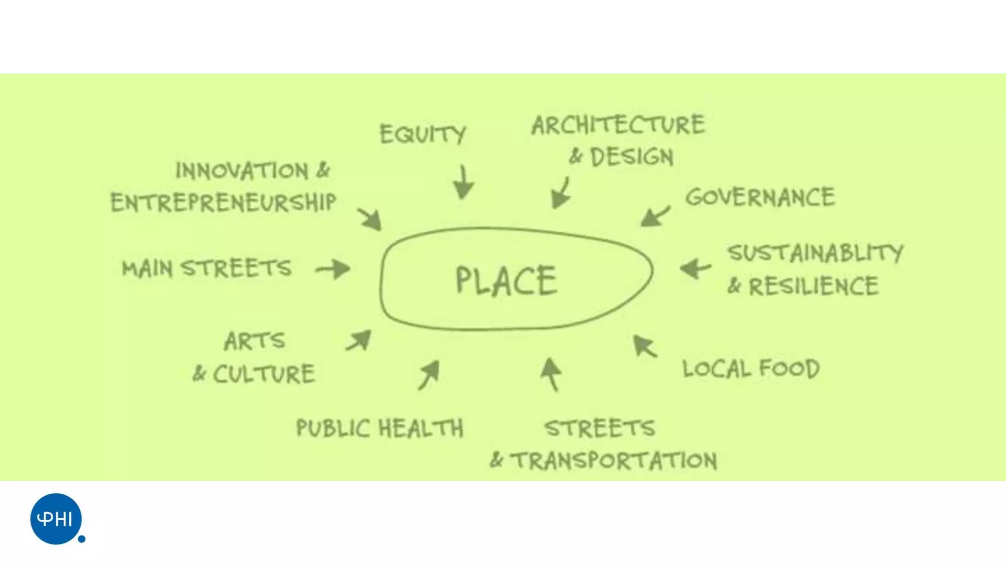 Placemaking: Building our Cities around places | PPTX