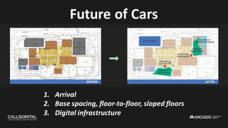 Future of Cars
1. Arrival
2. Base spacing, floor-to-floor, sloped floors
3. Digital infrastructure
 