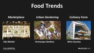 Food Trends
Urban GardeningMarketplace Culinary Farm
Farmscape GardensCity Market Wine Country
 