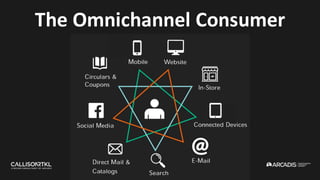 The Omnichannel Consumer
 