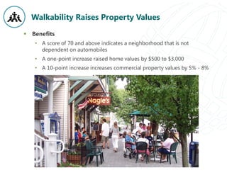Walkability Raises Property Values
 Benefits
• A score of 70 and above indicates a neighborhood that is not
dependent on automobiles
• A one-point increase raised home values by $500 to $3,000
• A 10-point increase increases commercial property values by 5% - 8%
 