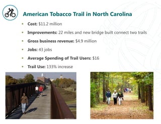 American Tobacco Trail in North Carolina
 Cost: $11.2 million
 Improvements: 22 miles and new bridge built connect two trails
 Gross business revenue: $4.9 million
 Jobs: 43 jobs
 Average Spending of Trail Users: $16
 Trail Use: 133% increase
 