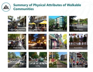 Summary of Physical Attributes of Walkable
Communities
Compact Development Mixed Use Mixed Income Public Space
Shade Trees Street Lighting  Signage Accessibility
Connectivity Safety Multimodal Security
 