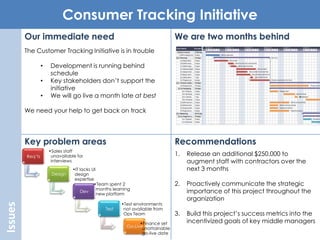 Our immediate need
Issues Consumer Tracking Initiative
The Customer Tracking Initiative is in trouble
• Development is run...